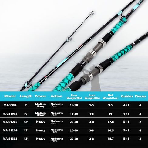 Fiblink Surf Fishing Rod Portable Travel Surf Spinning Rod 2 Piece/3 Piece/4 Piece Carbon Fiber Saltwater Fishing Rod 9'/10'/12'/13' in Kuwait