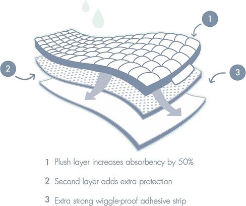 Naturally Nature Potty Training Pads for Toddlers, Size 2T-5T, 22-35lbs, Toddler Diaper Pads, One-Size, Perfect for Light Accidents, and Overnight Leak Protection (32 ct.), Unisex in Kuwait