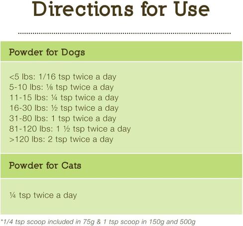 Herbsmith Clear AllerQi - مساعد الحساسية للقطط والكلاب - دعم حساسية الحيوانات الأليفة - حبوب مضادة للحكة للكلاب والقطط - مسحوق 500 جرام in Kuwait