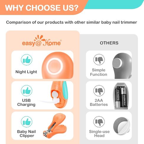 مبرد اظافر كهربائي للاطفال: مجموعة قصافات اظافر امنة ايزي@هوم - قصافة اظافر للاطفال مع 6 رؤوس تقليم وضوء LED لحديثي الولادة والاطفال والبالغين | تقليم اظافر اليدين ENT019 in Kuwait