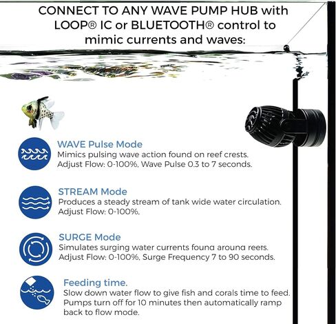 CURRENT USA eFlux Accessory Wave Flow Pump 2100 GPH | Ultra Quiet, Compact Size, Compatible with Loop | Water Pump for Aquarium Fish Tank for Saltwater Reef Marine & Freshwater Aquariums (6006) in Saudi Arabia