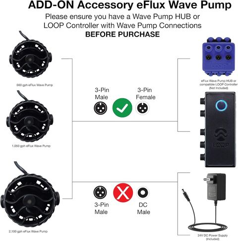 CURRENT USA eFlux Accessory Wave Flow Pump 2100 GPH | Ultra Quiet, Compact Size, Compatible with Loop | Water Pump for Aquarium Fish Tank for Saltwater Reef Marine & Freshwater Aquariums (6006) in Saudi Arabia