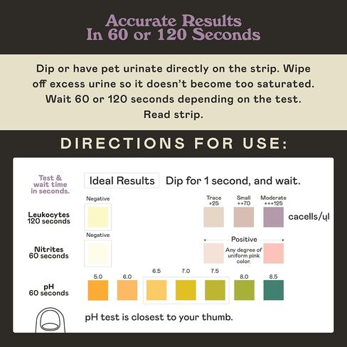 UTI Test Strips for Dogs, Cats, & Pets - 3 in 1-50 Count - Urinary Tract Issues - Test Strips for Pets by Complete Natural Products in Kuwait