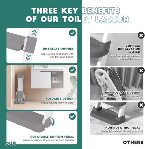 Non-installation Potty Training Toilet Seat with Adjustable Step Stool Ladder for Baby Toddler Kids, Foldable Non-Slip Potty Chair with PU Cushion for Boys Girls in Kuwait