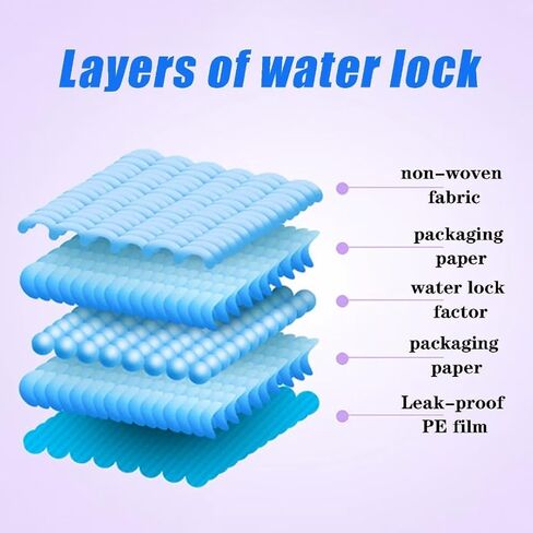 ZJYXJK 60 Count Dog Pee Pads Extra Large,36"x36"Pee Pads for Dogs Absorbent & Leak-Proof,Disposable Pet Training and Puppy Pads for Cats Dogs Rabbit in Kuwait