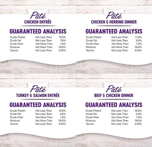 Wellness Natural Premium Canned Cat Wet Food Pate - 12 Pack Cans Variety Bundle Pack 4 Flavor - (Chicken,Beef, Salmon & Turkey) W/ HS Pet Food Bowl - (3 Ounce) in Saudi Arabia