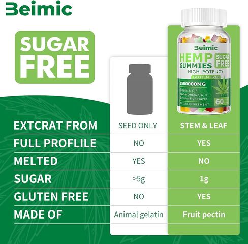 Naturals Fruit Hemp Gummies 1,500,000mg High Strength - Natural Hemp Oil Infused Gummies Great for Peace & Relaxation,America's #1 Favorite Hemp Gummy Brand! 60 Gummies-(Pack of 2) in Saudi Arabia