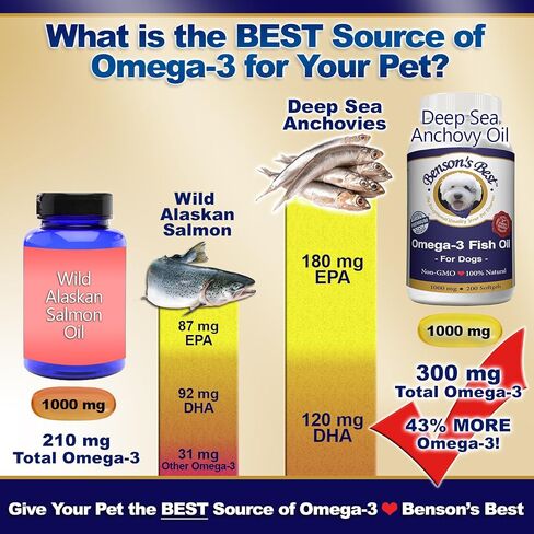 Benson's Best Omega 3 Fish Oil for Cats & Small Dogs - 200 Softgels 500mg - 43% More Omega 3 Fatty Acids Than Salmon Oil - 100% Pure, Non-GMO, Natural Pet Food Dog Fish Oil Supplements in Saudi Arabia