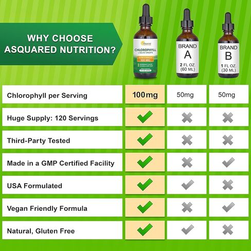 قطرات سائلة من الكلوروفيل للتغذية من aSquared - الكلوروفيل السائل الطبيعي للمياه - مكمل نباتي عشبي نقي بديل للكبسولات والحبوب والعلكة والمسحوق - 4 أونصة سائلة in Kuwait
