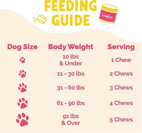 مضغ بروبيوتيك LuckyTail للكلاب - صحة الأمعاء للكلاب - أساسيات البطن للكلاب - مسحوق اليقطين للكلاب - إنزيمات هضمية للكلاب - تقريبًا. 180 مضغ ناعم in Kuwait