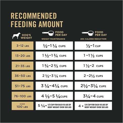 Purina Pro Plan Weight Management Adult Dry Dog Food Chicken with Shreds (Packaging May Vary) in Saudi Arabia