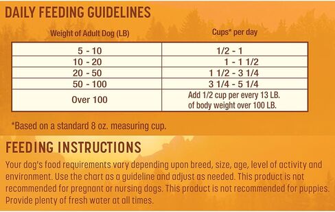 وصفة الطبيعة لحم الضأن الناضج والأرز 24 رطلاً من طعام الكلاب الجاف + مجموعة وصفات الدجاج المتنوعة 2.75 أونصة (عبوة من 24 قطعة) حزمة طعام الكلاب الرطبة in Kuwait