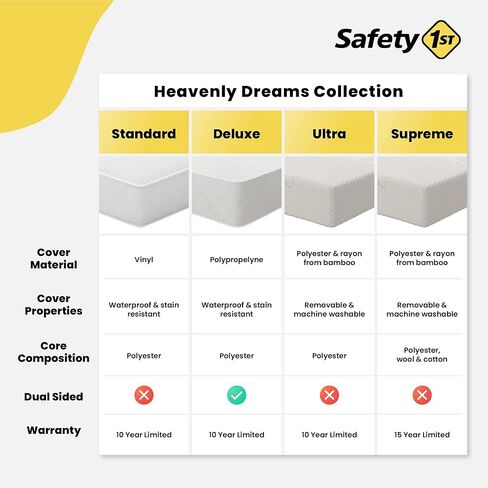 Safety 1st Polypropylene Vinyl Cover Heavenly Dreams Deluxe Dual 2-in-1 Baby Crib and Toddler Mattress, Waterproof and Stain Resistant Cover,Firm, White in Kuwait