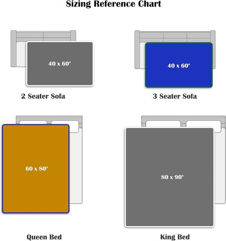 Waterproof Throw Blanket – Leakproof, Spill-Proof Flannel Blanket for Bed, Couch, Kids & Pets Protection, Reversible Water-Proof Design (Moon Grey & Starlit Grey, 40x60") in Saudi Arabia