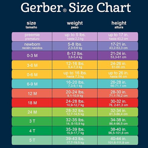 Gerber 8-pack Short Sleeve Onesies and 4-Pack Sleep 'N Play Clothing Bundle in Saudi Arabia