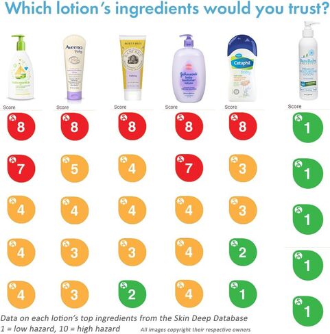 Organic Baby Lotion – For Normal, Dry or Sensitive Skin – No Added Fragrances - Eczema Friendly Moisturizer – With Aloe Vera, Coconut Oil, Shea Butter – Gluten Free – 8oz in Saudi Arabia