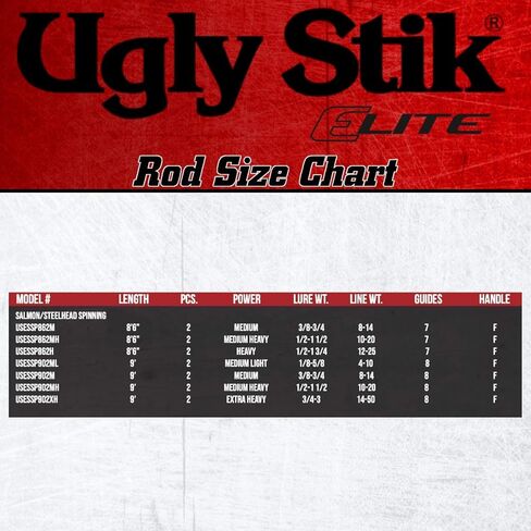 Ugly Stik 9’ Elite Salmon/Steelhead Spinning Rod, Two Piece Salmon/Steelhead Rod, 4-10lb Line Rating, Medium Light Rod Power, Medium Fast Action, 1/8-5/8 oz. Lure Rating,Cream & Black in Saudi Arabia