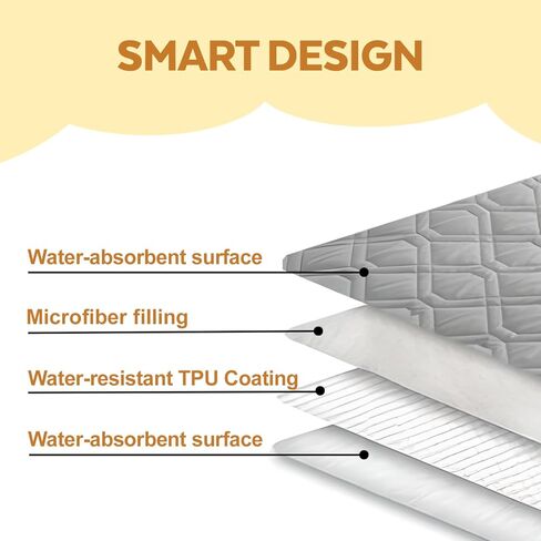 DOCABU Waterproof and Anti-Slip Dog Bed Cover Rug Pads for Couch Protection Reuseable Mattress Protector Furniture Sofa Bed Cover Dog Bed Blanket Multiple Sizes, Machine Washable in Kuwait