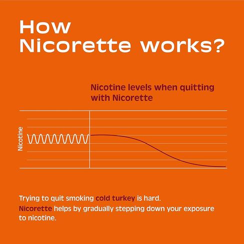 Nicorette 2 mg Nicotine Gum to Help Stop Smoking - Cinnamon Surge Flavored Stop Smoking Aid, 100 Count in Kuwait