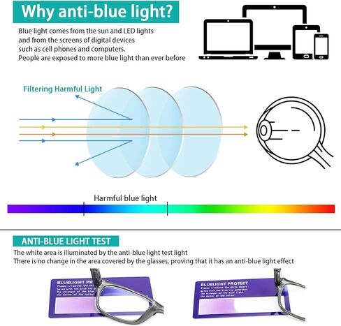 نظارات القراءة SIGVAN 5 حزم الضوء الأزرق حجب النظارات جودة الربيع المفصلي قارئات الكمبيوتر الملونة للنساء والرجال in Kuwait