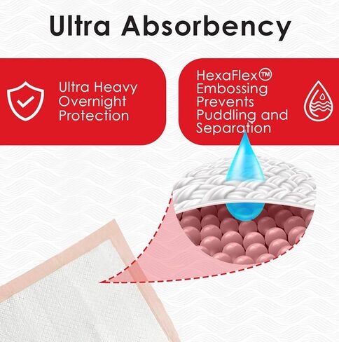 Wave - Ultra Heavy Absorbency Underpads, 24" x 30" Quilted Fluff and Polymer Disposable Underpad, 50 Per Case, Great Protection as Bed Pads and Pee Pads, Made in The USA in Kuwait
