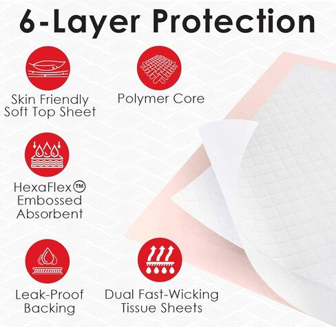 Wave - Ultra Heavy Absorbency Underpads, 24" x 30" Quilted Fluff and Polymer Disposable Underpad, 50 Per Case, Great Protection as Bed Pads and Pee Pads, Made in The USA in Kuwait