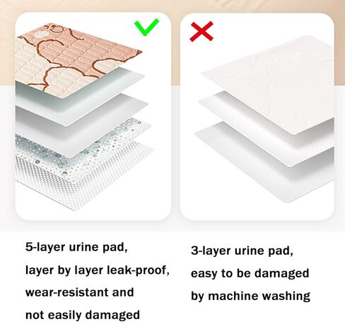 بطانات قفص خنزير غينيا من WEWAYKGJ، 4 قطع من سجادات فراش الأرانب، وسادات تبول مضادة للماء للحيوانات الأليفة الصغيرة، ناعمة غير قابلة للانزلاق وقابلة للغسل لجرو القطط شينشيلا (15.6 × 23.5 بوصة) in Kuwait