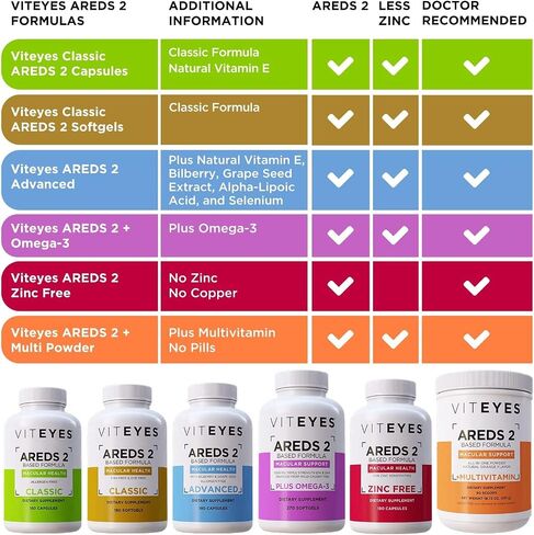 Viteyes AREDS 2 Classic Macular Health Formula Softgels, Eye Health Vitamin to Support a Healthy Macula, Lower Zinc, Eye Vitamins, Macular Vitamins, Beta-Carotene Free, 210 Softgels in Saudi Arabia