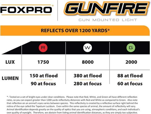 FOXPRO Gunfire Kit Orange in Kuwait