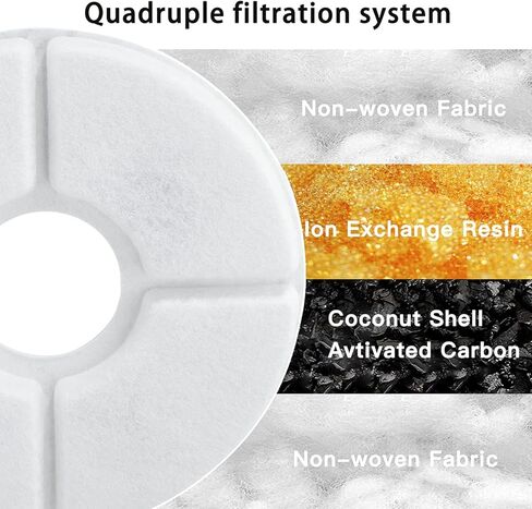 beQ Cat Water Fountain,2.5L/84oz Inside Ultra-Quiet Automatic Pet Water Dispenser,BPA Free,Visible Water Level,with a Large Size Filter,Suitable for Cats & Small Dogs (Filters, White) in Kuwait