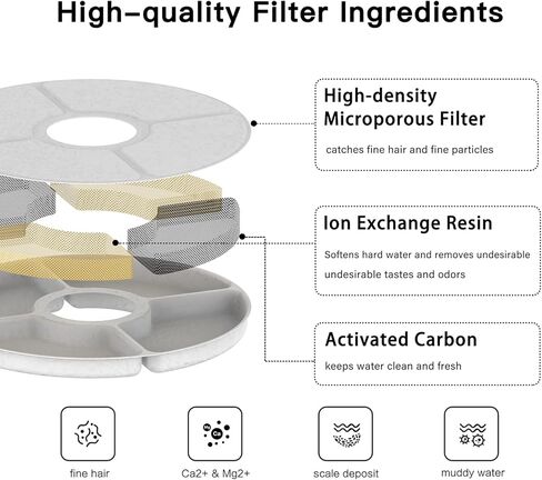 beQ Cat Water Fountain,2.5L/84oz Inside Ultra-Quiet Automatic Pet Water Dispenser,BPA Free,Visible Water Level,with a Large Size Filter,Suitable for Cats & Small Dogs (Filters, White) in Kuwait