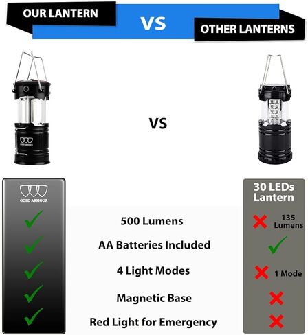 فانوس LED ذهبي مدرع، فوانيس تخييم أكثر سطوعًا 2X، قابلة للطي مع ضوء أحمر 4 أوضاع، ضوء طوارئ يعمل بالبطارية لانقطاع الأعاصير، ملحقات معدات النجاة (عبوتان) in Kuwait