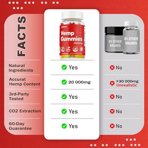 عبوتان من صمغ القنب بقوة إضافية - فعالية عالية 20.000 مجم - غنية بأوميجا 3-6-9 ومملوءة بزيت القنب - تم اختبارها من قبل طرف ثالث - صنع في الولايات المتحدة الأمريكية in Kuwait