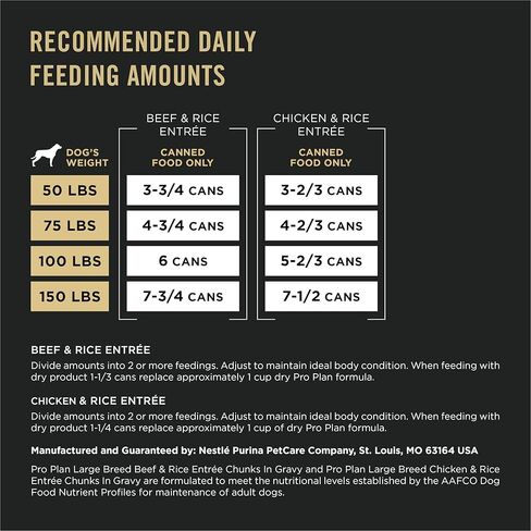 Purina Pro Plan Specialized Large Breed Chicken and Rice and Beef and Rice in Gravy 12ct High Protein Wet Dog Food Variety Pack - (12) 13 oz. Cans in Kuwait