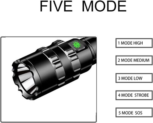 مصباح يدوي Jowbeam 800 لومن عالي الطاقة 5 أوضاع LED أحمر مع حامل Picatinny لعلم الفلك والصيد والطيران والمراقبة الليلية in Kuwait