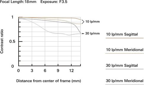 Tamron 18-300mm F/3.5-6.3 Di III-A VC VXD Lens for Sony E APS-C Mirrorless Cameras (Renewed) in Saudi Arabia