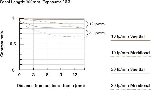 Tamron 18-300mm F/3.5-6.3 Di III-A VC VXD Lens for Sony E APS-C Mirrorless Cameras (Renewed) in Saudi Arabia