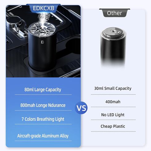 EDKCXB Smart Car Air Fresheners,7 Colors Breathing Light,Auto On/Off,80ml Fragrance Lasts 6 Months,Portable USB Aromatherapy Diffuser for Car Home Office Bedroom,Black Frosted,Cologne in Kuwait