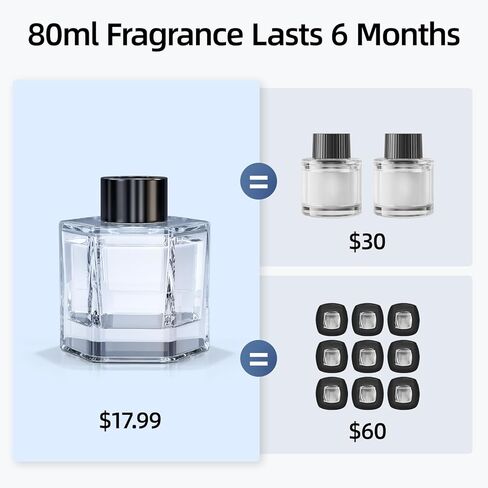 EDKCXB Smart Car Air Fresheners,7 Colors Breathing Light,Auto On/Off,80ml Fragrance Lasts 6 Months,Portable USB Aromatherapy Diffuser for Car Home Office Bedroom,Black Frosted,Cologne in Kuwait