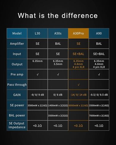 مضخم سماعة الرأس KGUSS Topping A30 Pro NFCA SE متوازن XLR 4.4 مم 6.35 مم مخرج 6000 ميجاوات × 6000 ميجاوات سماعة رأس متوازنة لـ D30 Pro (أسود) in Kuwait