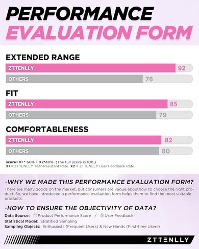 مجموعات أوزان المعصم من ZTTENLLY - حجم قابل للتعديل - مجموعات أوزان اليد للذراع للنساء والرجال - مناسبة للمشي والعلاج الطبيعي والجري واليوجا والتمارين الرياضية in Kuwait