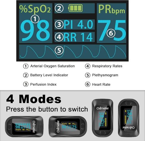 Tomorotec Fingertip Pulse Oximeter Accurate Blood Oxygen Saturation Level (SpO2), Perfusion Index (PI), Pulse Rate (PR), Respiratory Rate (RR) Monitor with Lanyard [Sports & Aviation Use Only] (Black) in Saudi Arabia