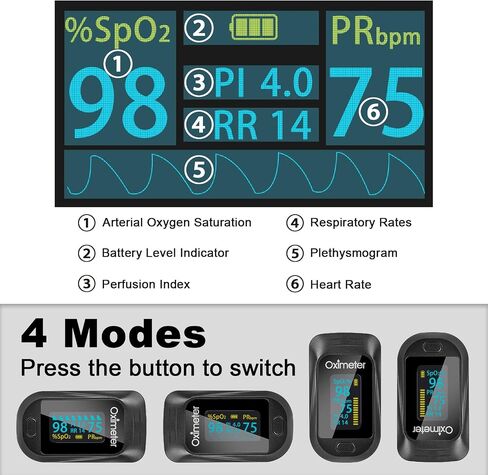 Tomorotec Fingertip Pulse Oximeter Accurate Blood Oxygen Saturation Level (SpO2), Perfusion Index (PI), Pulse Rate (PR), Respiratory Rate (RR) Monitor with Lanyard [Sports & Aviation Use Only] (Black) in Saudi Arabia