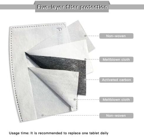 Face Mask Washable Reusable Adult Cloth Dust Mask 5-Layer Protection Activated Carbon Filter Anti Dust Face Masks in Saudi Arabia