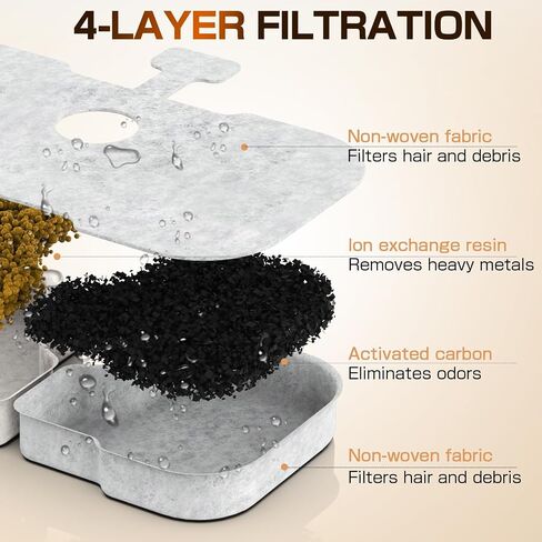 مضخة استبدال PLFF015 لنماذج نافورة مياه Petlibro Cat PLWF005 ، PLWF115 ، PLWF105 ، مضخة هادئة للغاية مع 4 مرشحات و 4 إسفنجية in Kuwait