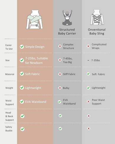 HEYVALUE Baby Carrier Newborn to Toddler(7-35lbs), Ergonomic Cross-Back Wraps with Adjustable Straps, Newborn Carrier with Effortless Put-On, Head Support for Hands-Free Comfort, Deep Gray in Kuwait