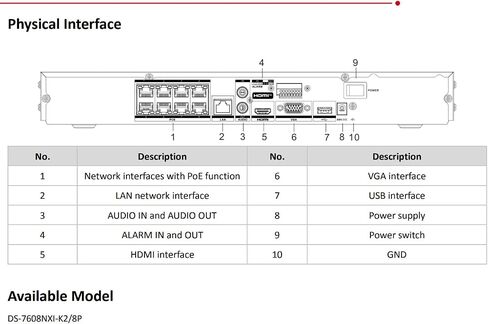 DS-7608NI-Q2/8P 4K 8-ch PoE 8 مسجل فيديو شبكة NVR، الطاقة عبر الإيثرنت، الإصدار الإنجليزي الدولي، يدعم ما يصل إلى 8 تيرابايت HDD (غير متضمن) in Kuwait