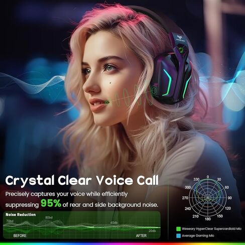 Wireless Gaming Headsets for PS5, PS4, PC, Switch, Mac, 2.4GHz Bluetooth Gaming Headphones with 7.1 Surround Sound, 50mm Drivers Wireless Headset with Microphone in Kuwait