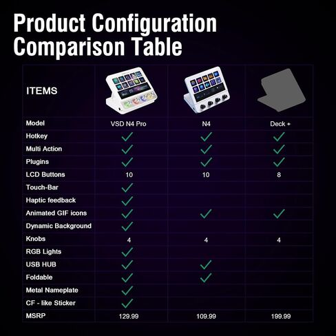 Macro Pad, Streaming Deck Stream Controller Soundboard Keypad, Programmable Keys USB Shortcut Keyboard for Gamer Streamer, Audio Mixer for OBS, YouTube, Office Desk Setup, PC, Mac in Saudi Arabia