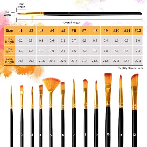 فرش الطلاء مجموعة 12 قطعة ، فرش الطلاء على الوجه والإسفنج مجموعة المهنية للألوان المائية الزيتية ، التفاصيل المصغرة ، فنان الطلاء ، لوحة روك للأطفال البالغين (الوردي) in Kuwait